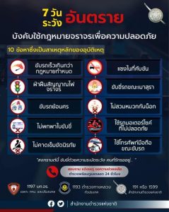 ตำรวจเน้นกวดขัน 10 ข้อหาหลัก?